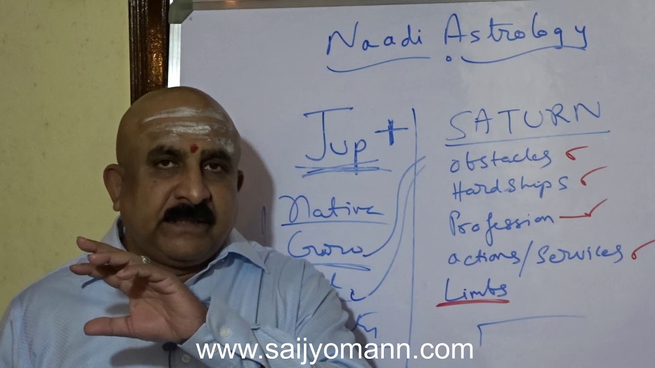 Conjunction of Jupiter with Saturn – Naadi Astrology