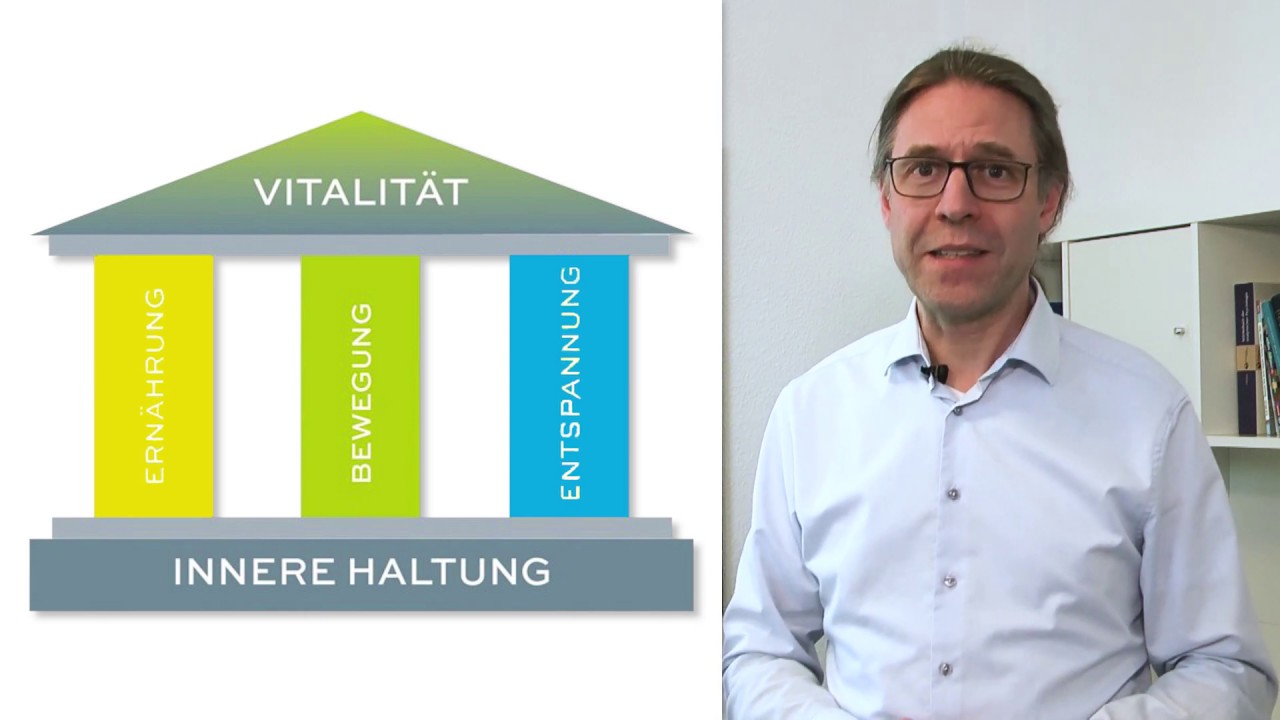 Übersicht | Gebäude der Vitalität