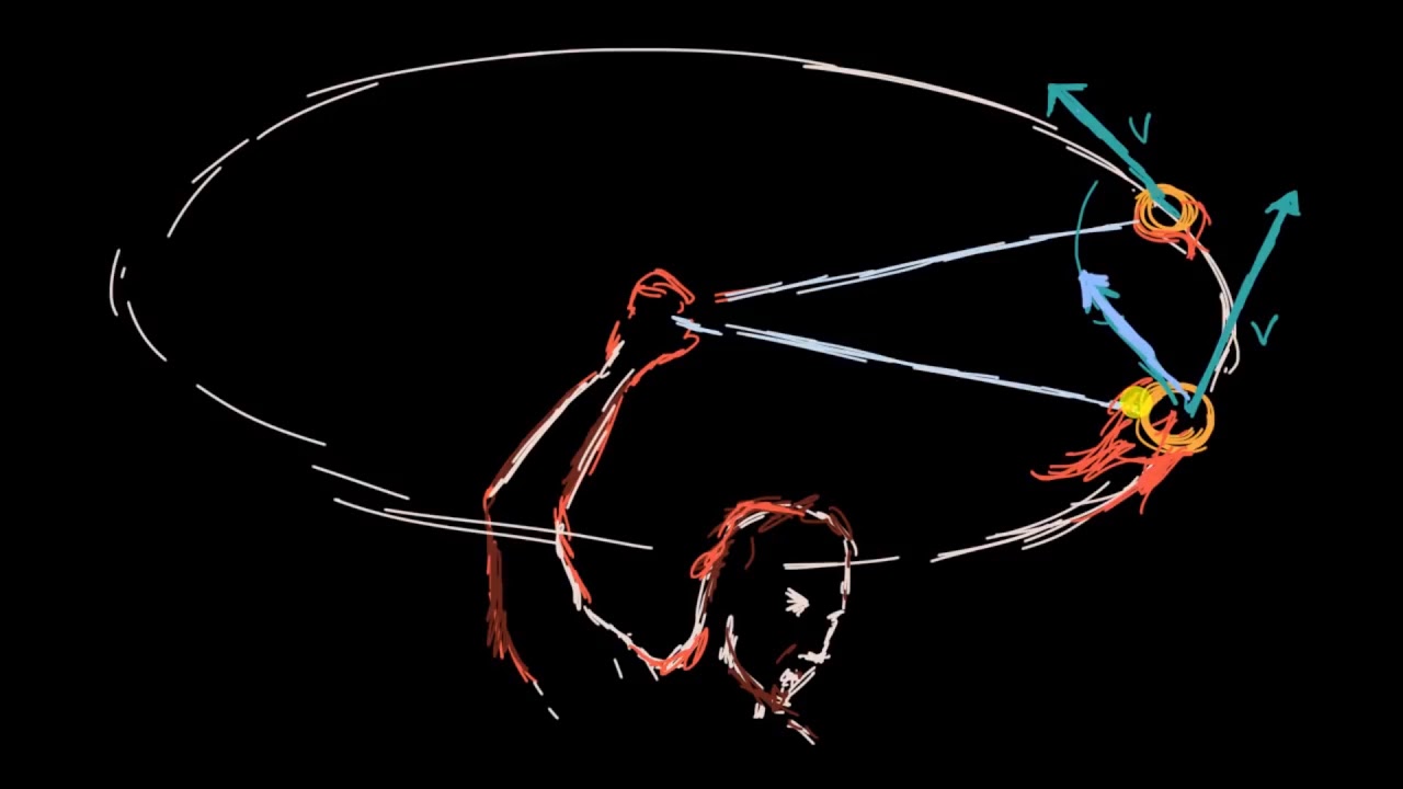 Merkezcil Kuvvet Nedir? (Fen Bilimleri) (Fizik)