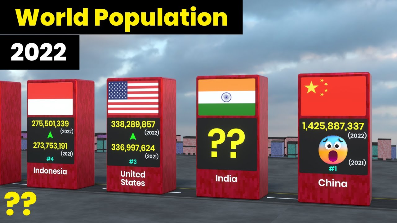 World Population 2022 | Current World Population 2022 | Most Populated Countries in the World