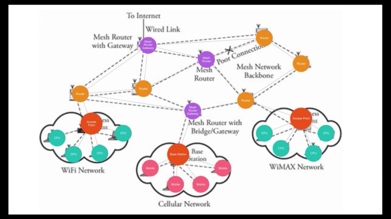How Graphs are Taming the Complexity of Network & IT Ops