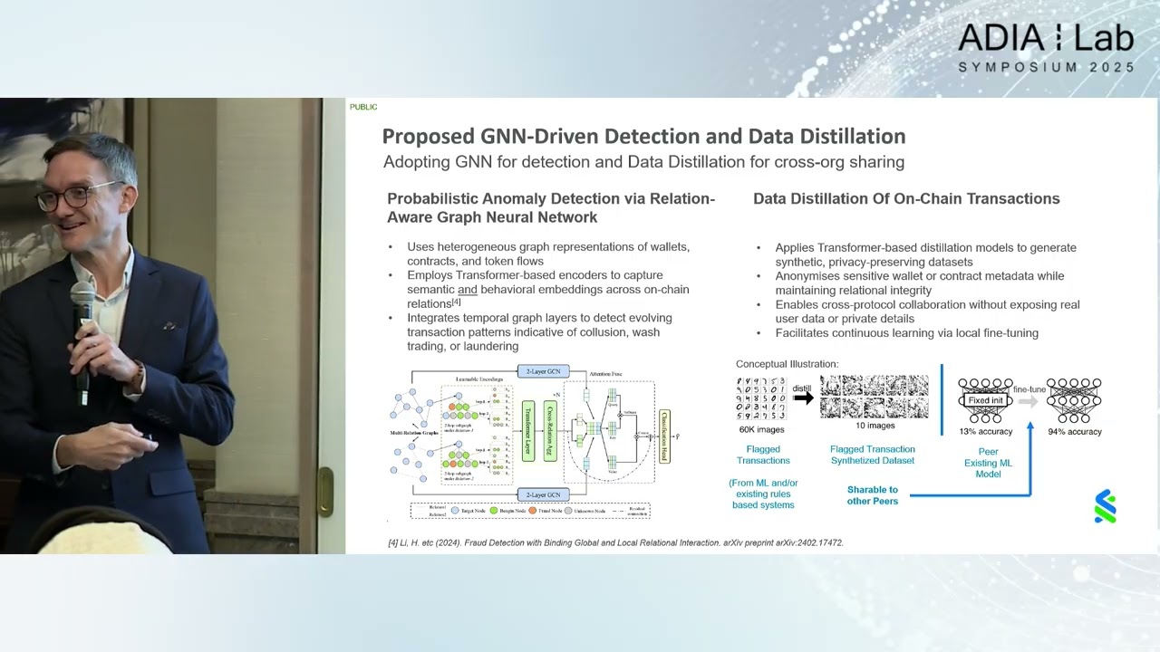 Day 3: Thorsten Neumann - AI Driven Risk Assessment in Digital Asset Markets | ADIA Lab Symposium