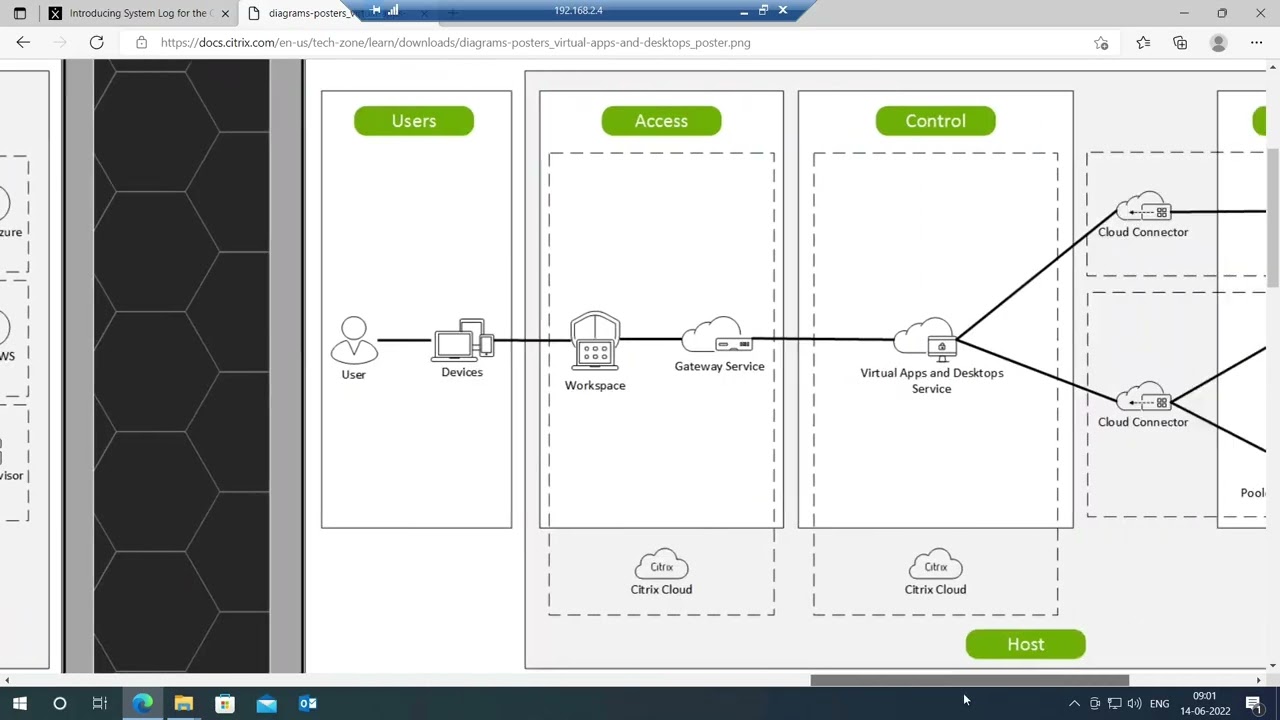 Citrix Cloud Overview | Fundamentals of Citrix Cloud |