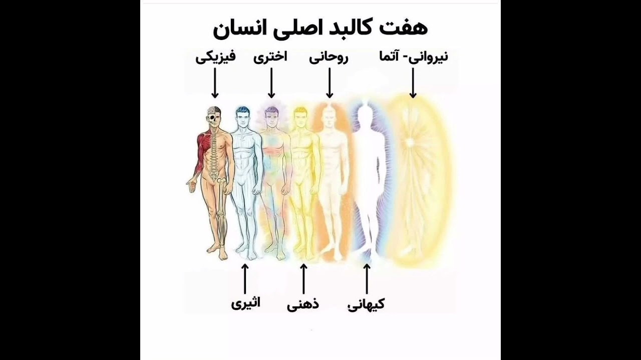 اهمیت حفاظت از هاله (انرژی) بدن