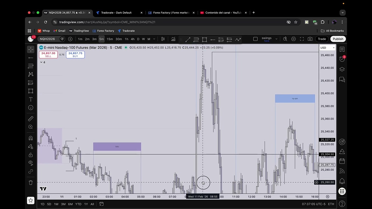 Standart deviation + PO3 || TOP AND BOTTOM TICKING BOOTCAMP