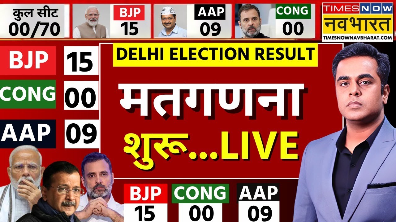 Delhi Assembly Election Result LIVE: मतगणना शुरू | Arvind Kejriwal | PM Modi | AAP Vs BJP | Rahul