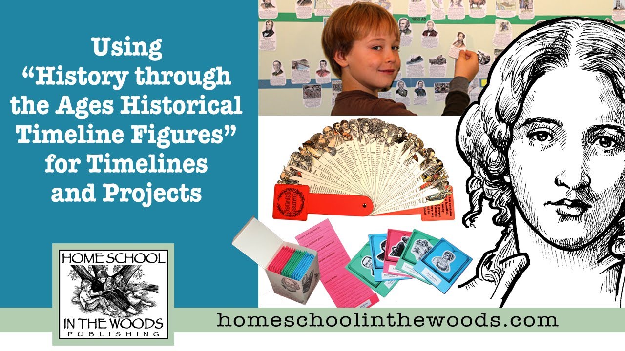 Using History Through The Ages Historical Timeline Figures for Maps and Projects