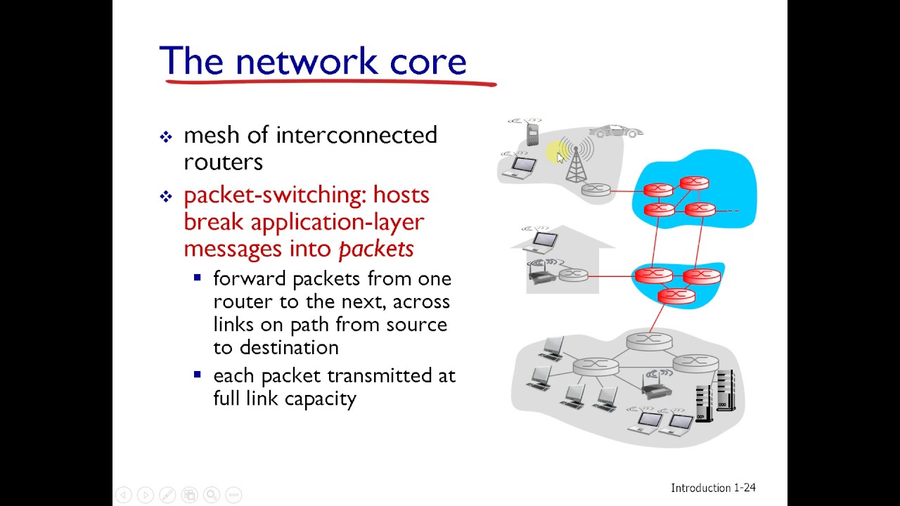 شبكات الحاسوب-3: انواع الوسائط الناقلة والفرق بين circuit switching and packet switching