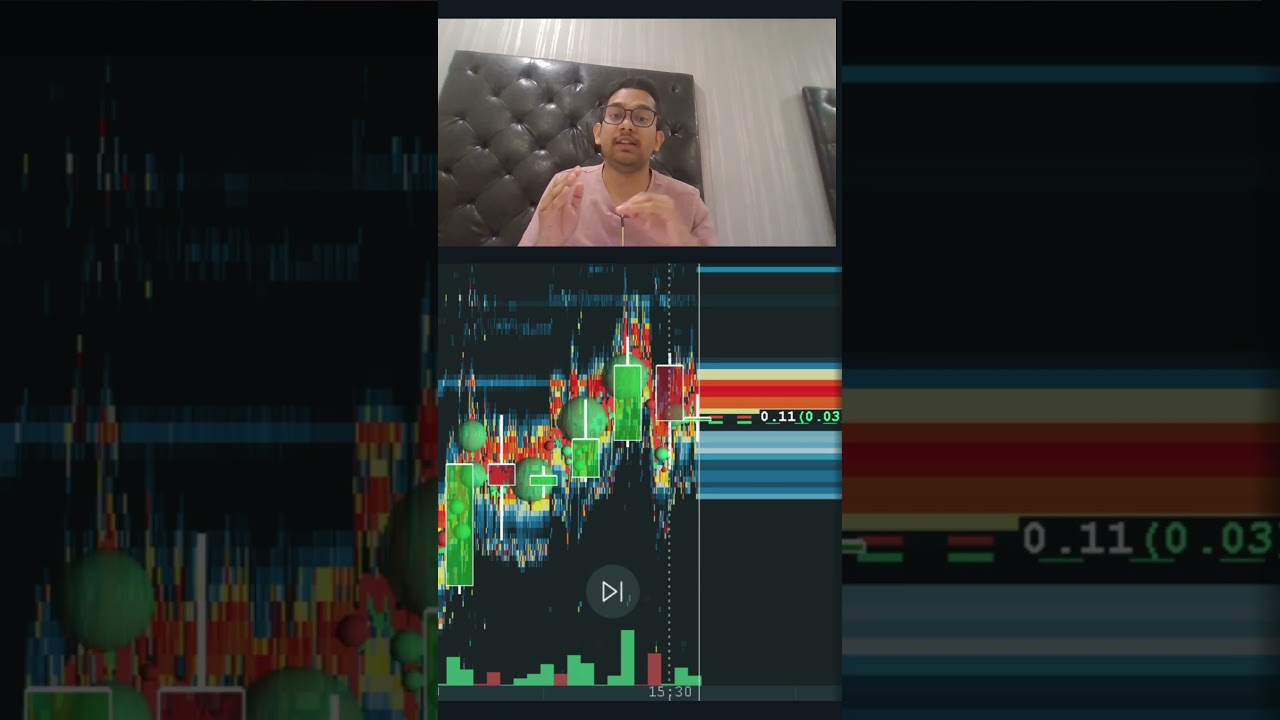 This is the future of trading Bookmap tool for trading Upgrading strategies 