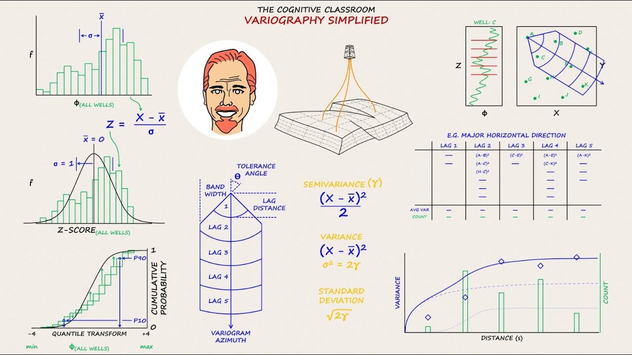 Cognitive Classroom - Variograms