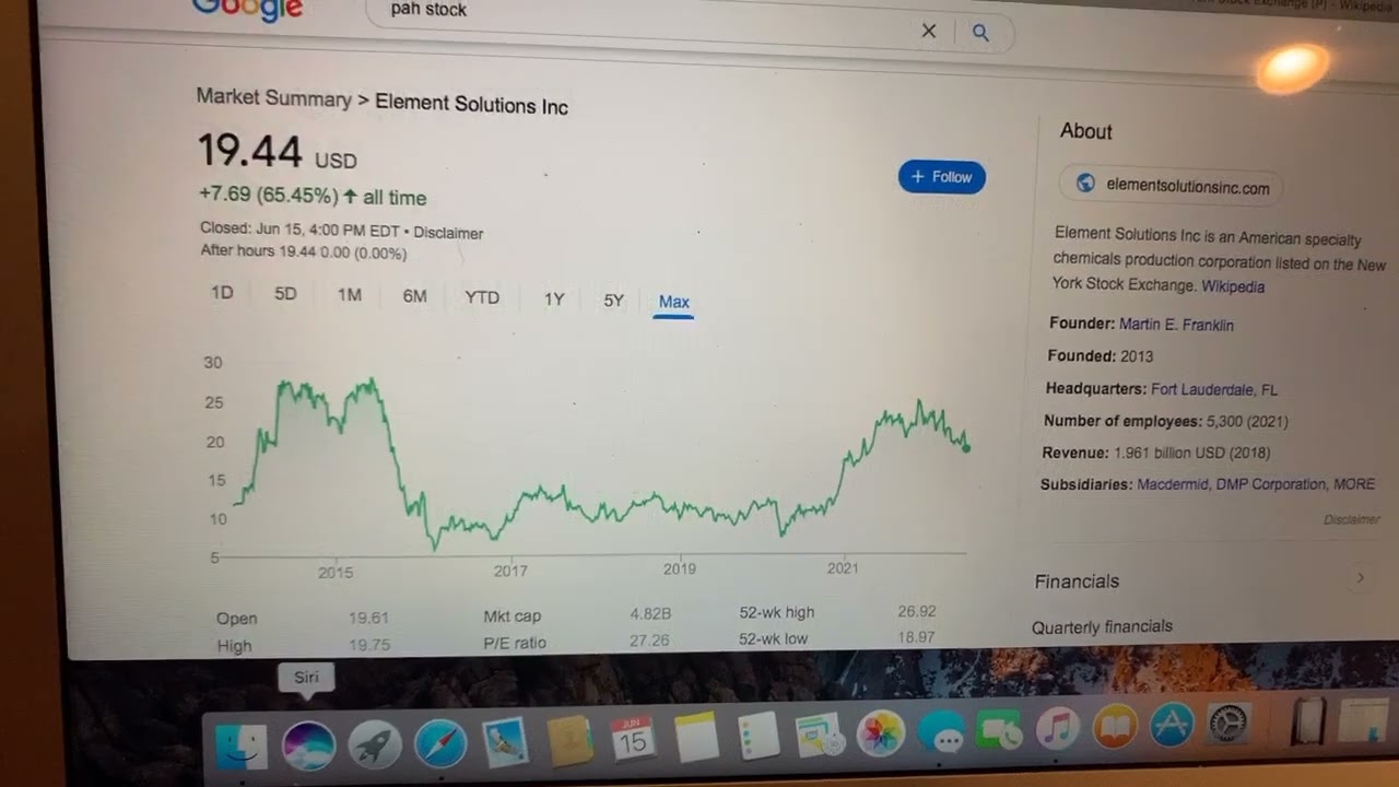 🔴 Element Solutions Inc ESI Stock Information 🔴