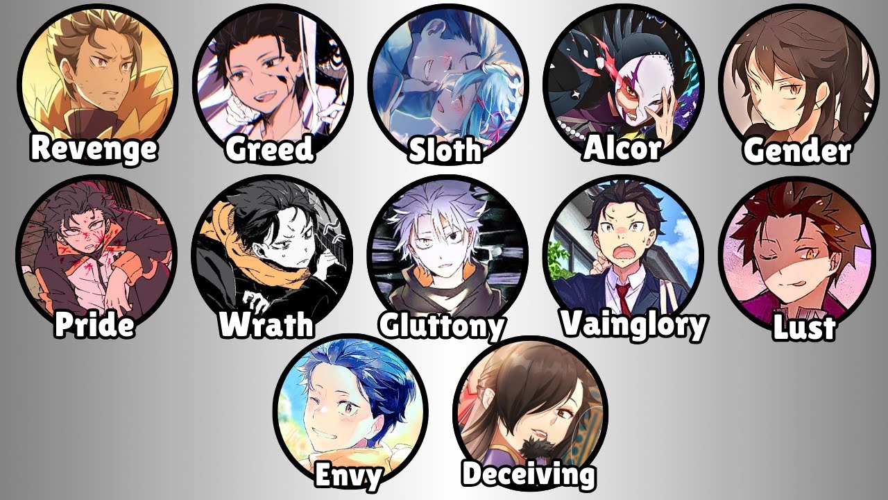All 12 Re:Zero If Routes Explained In Detail