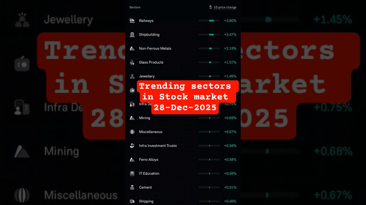 #stockmarket