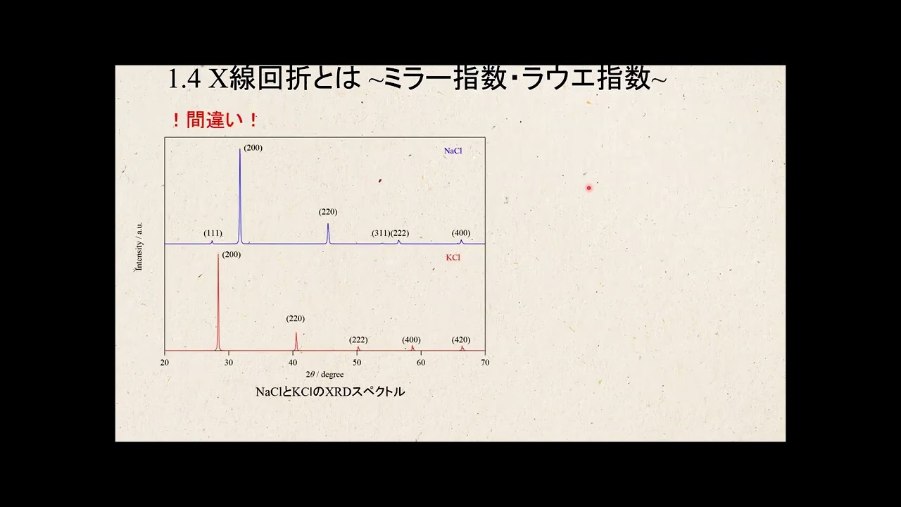【初級】粉末X線回折講習会