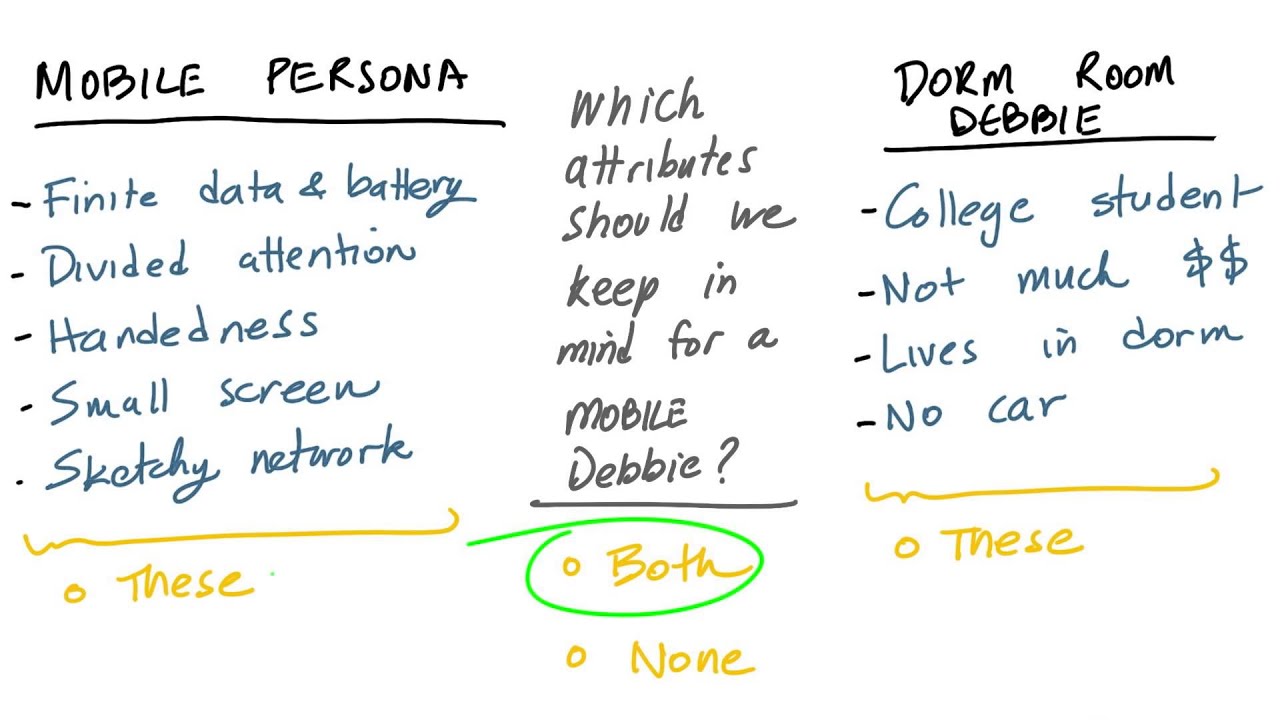 Attributes for a Mobile Debbie - UX Design for Mobile Developers