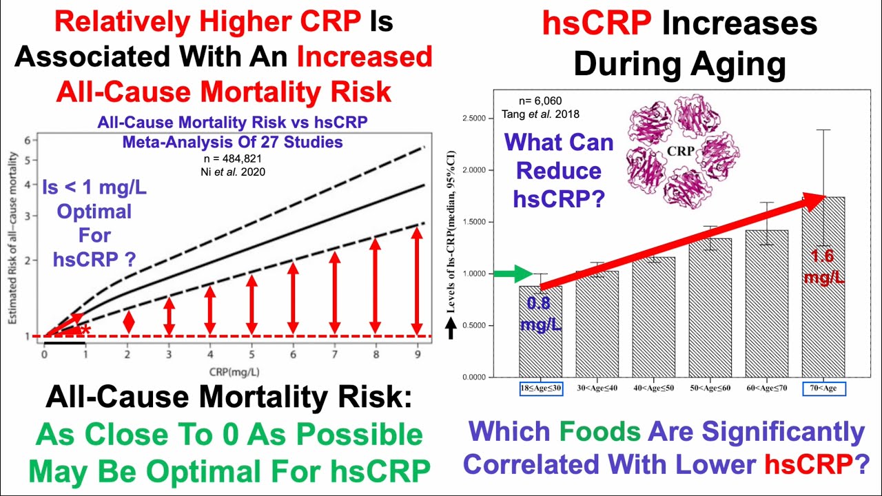 hsCRP: What's Optimal, Which Factors May Reduce It?