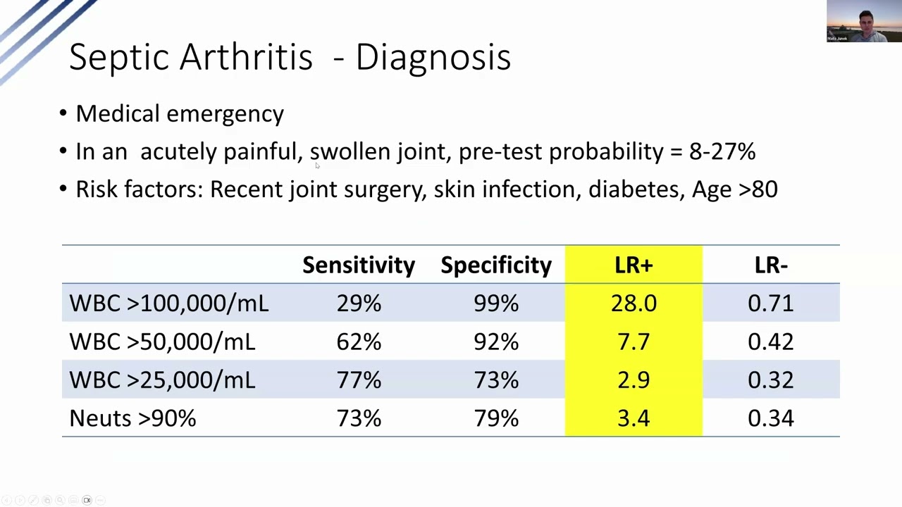 Royal College Review - Rheumatology
