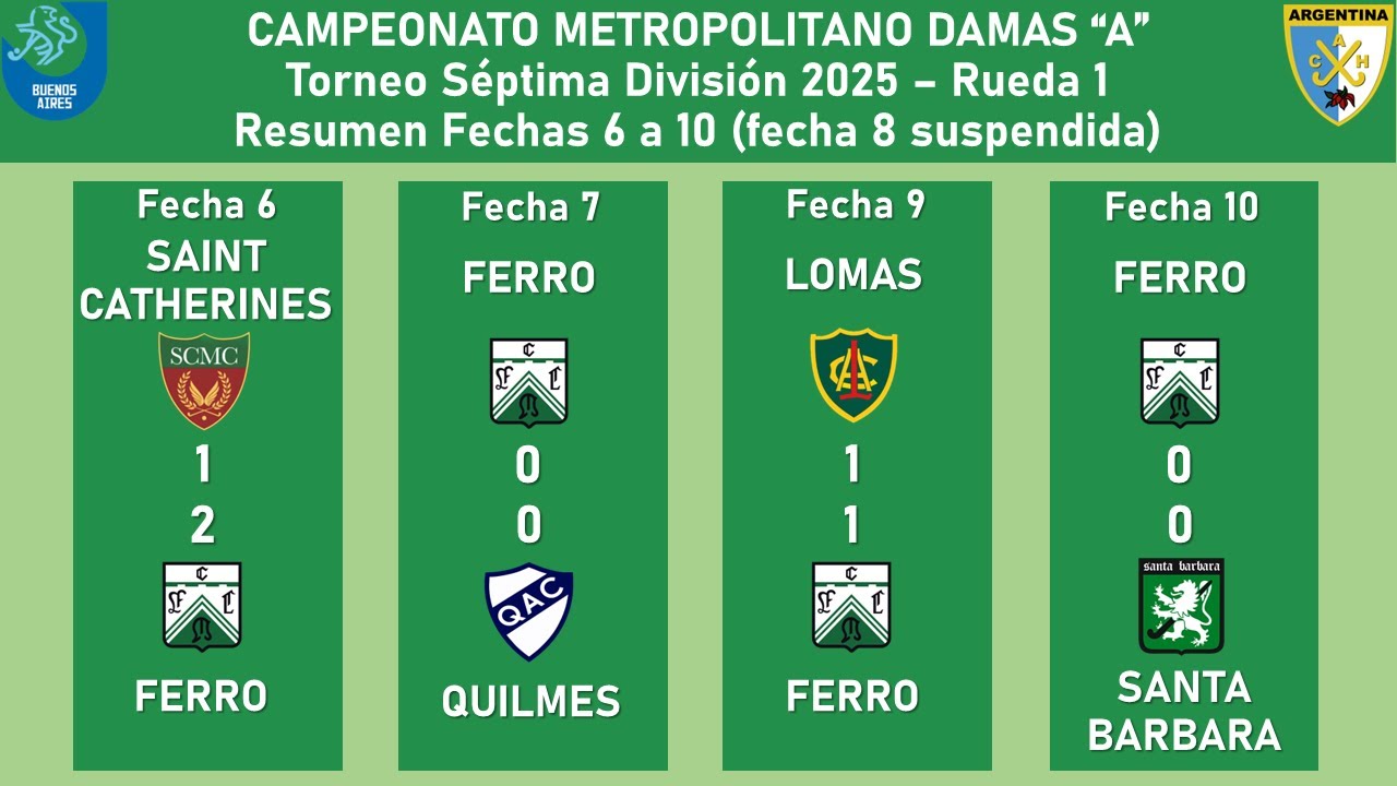 7ma División “A” Ferro 2025 🏑 AHBA Damas A | Fechas 6 a 10