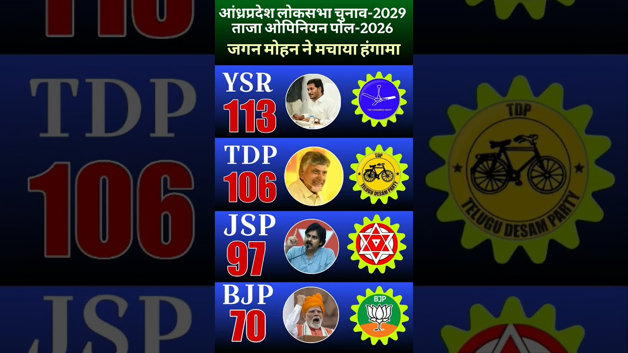Andhra Pradesh Lok Sabha Election 2029 Opinion Poll: क्या Jagan की YSRCP करेगी धमाकेदार कमबैक ?#ysr