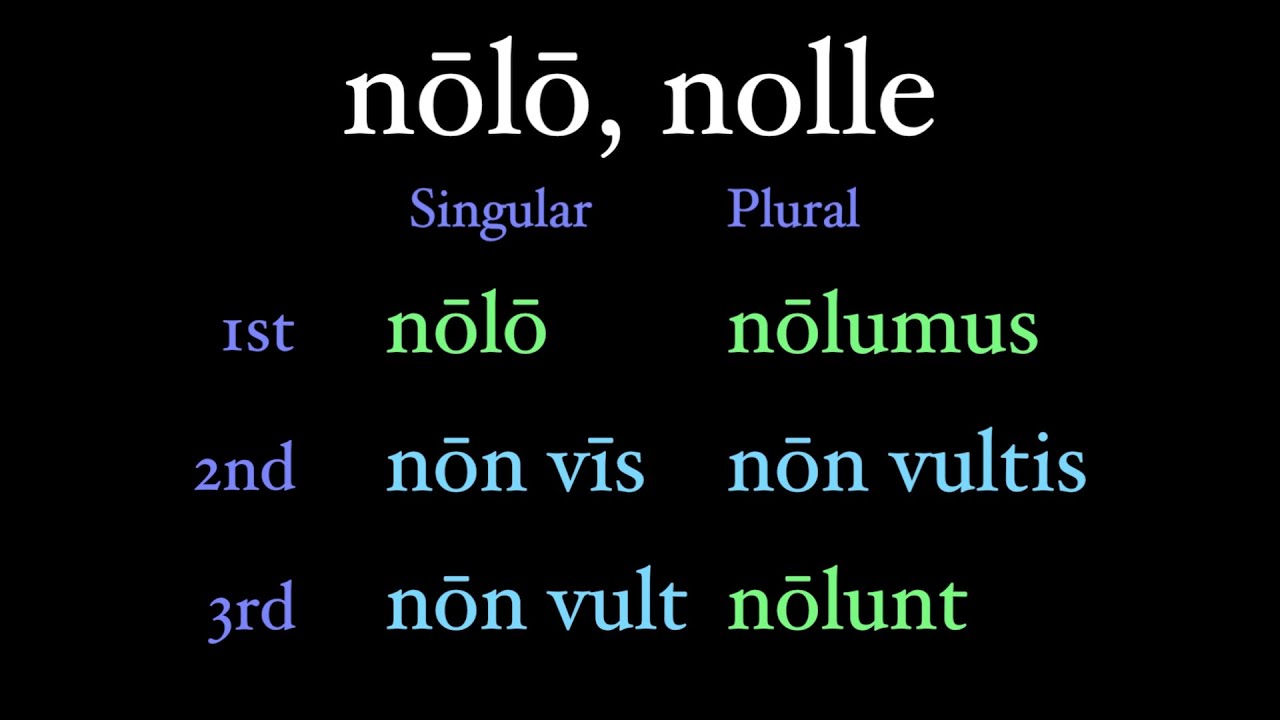 Irregular Verbs: Volo, Nolo, and Malo