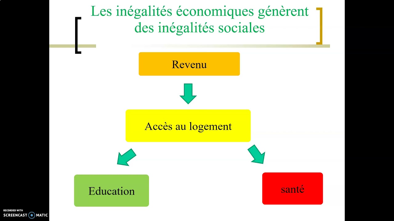 Des inégalités multiformes et cumulatives