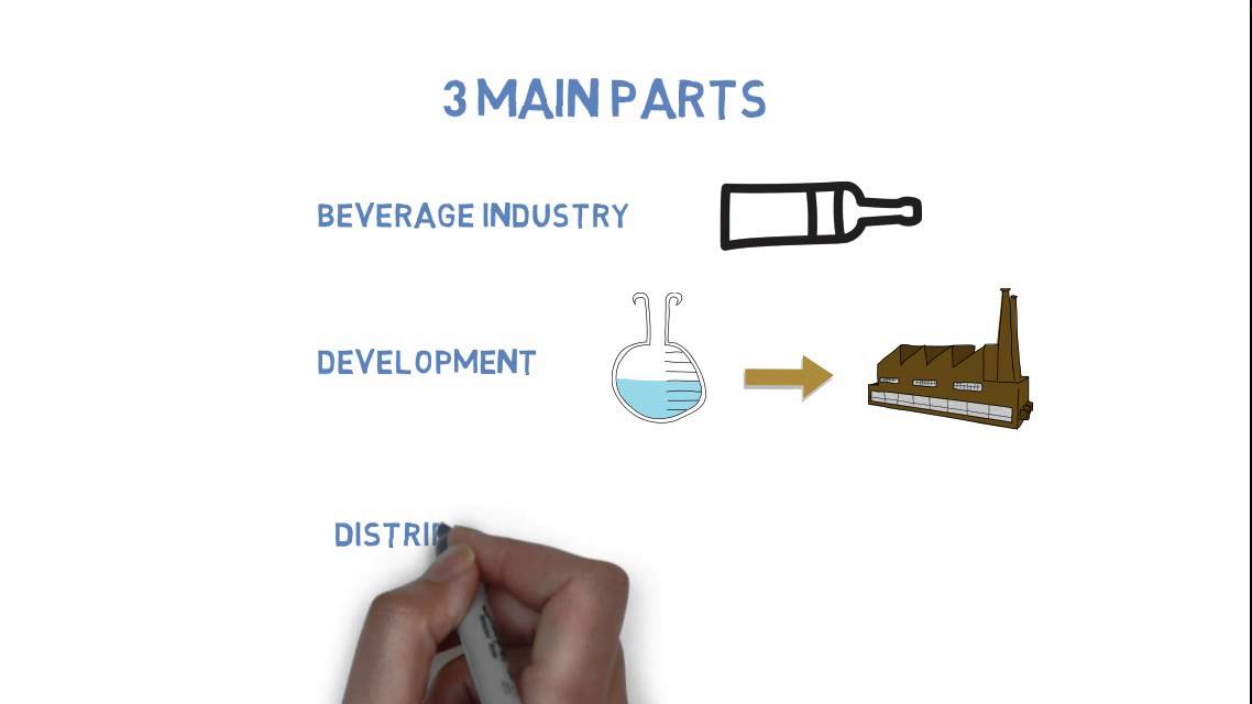 Build Your Beverage Empire - Book Intro