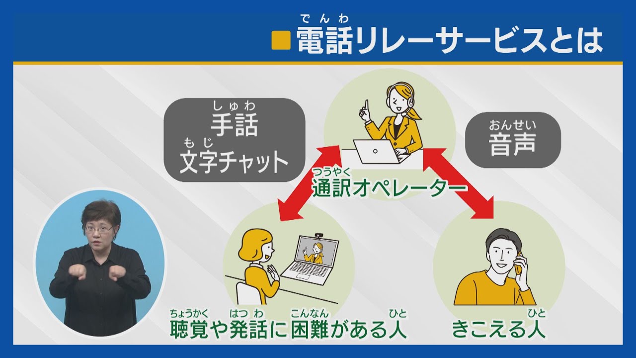 【特集】手話と生きる 第5回「電話リレーサービスとは」