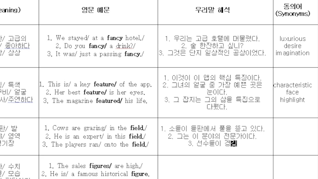진우쌤영어단어006/ 서산영어학원/ 서산영어과외