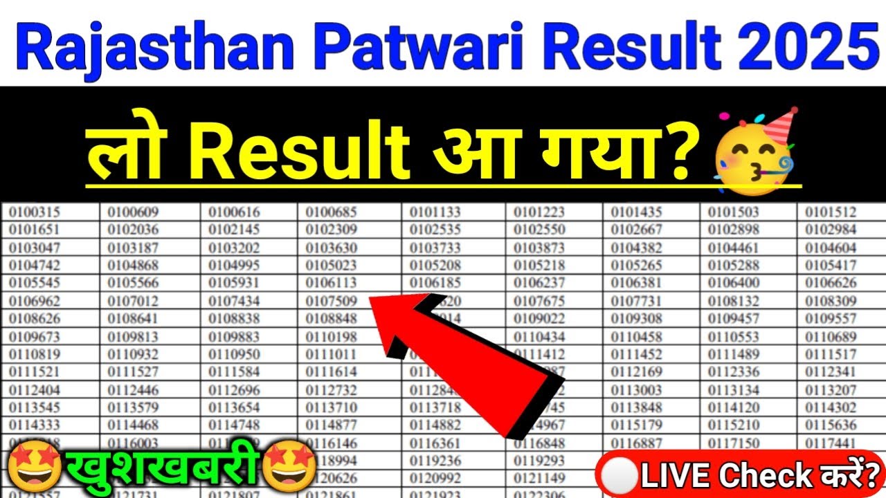 Rajasthan Patwari Result 2025 | Rajasthan Patwari Cut Off 2025 | Rajasthan Patwari Result Kab Aayega