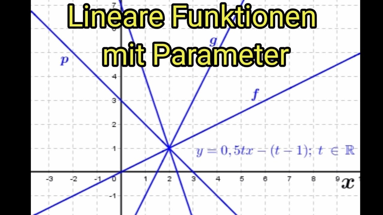 Lineare Funktionen mit Parameter einfach erklärt  2021