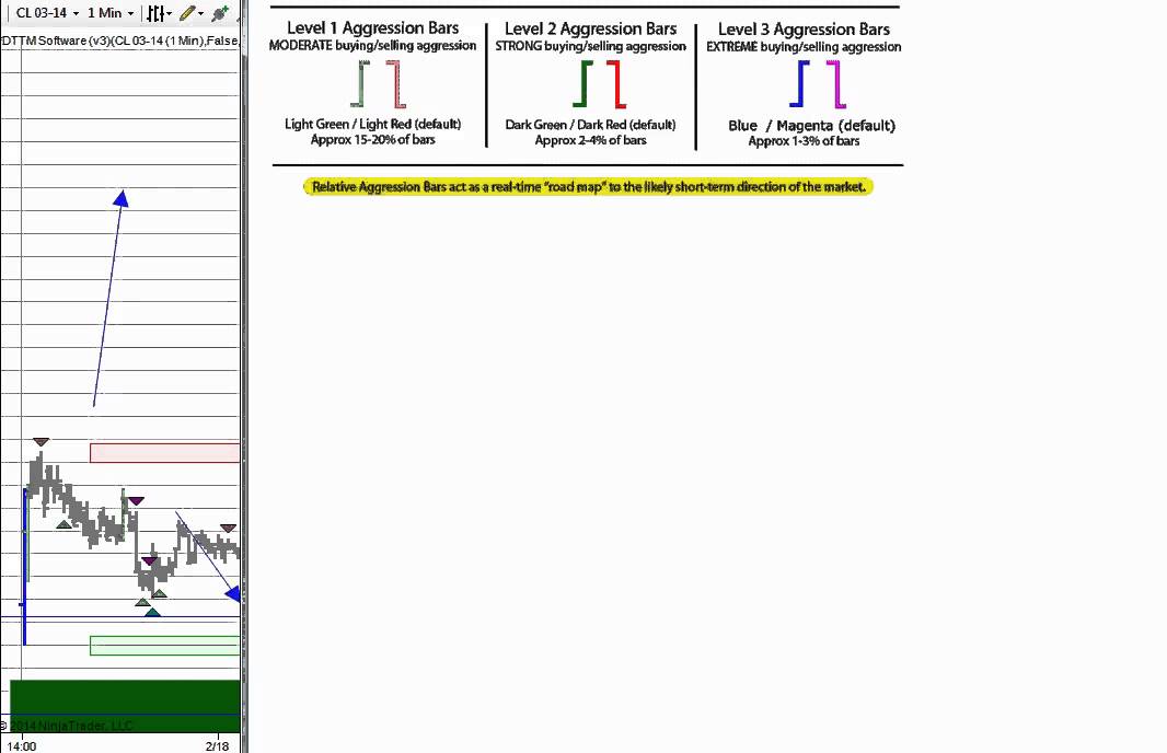 What is market capitulation? Day trading - Day trade the markets