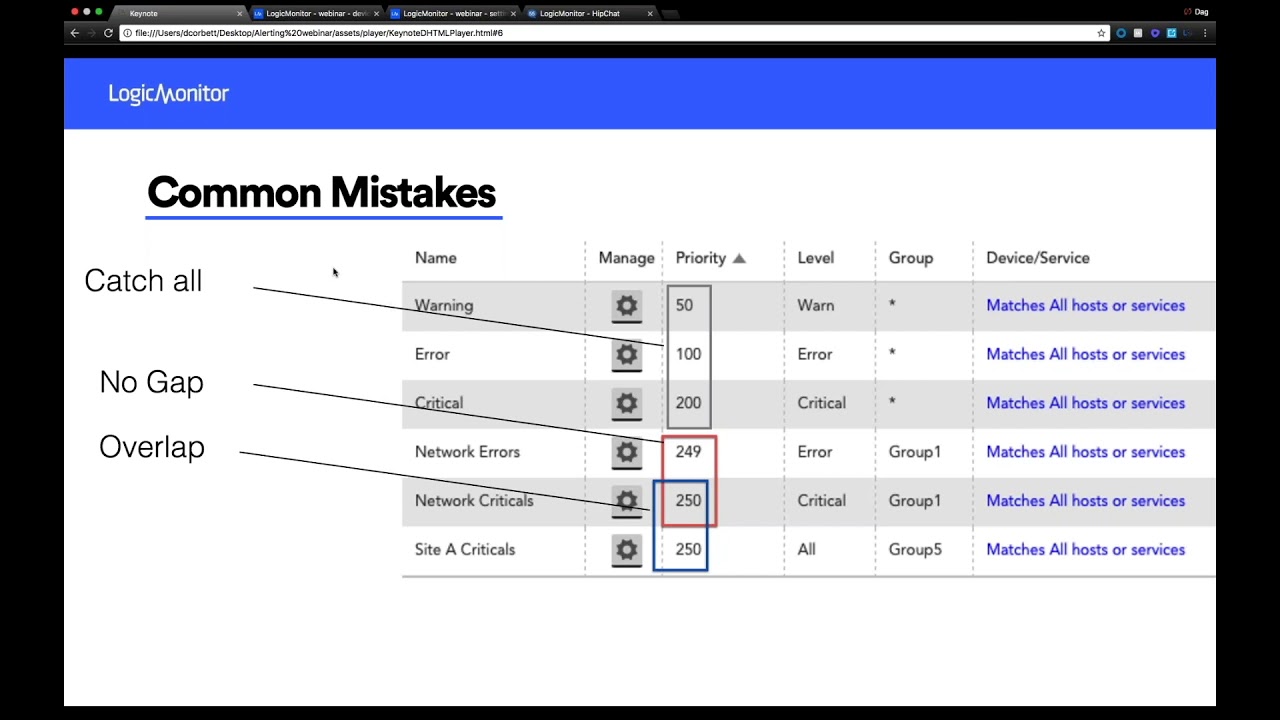 [WEBINAR] How to Route Alerts with LogicMonitor's HipChat Integration