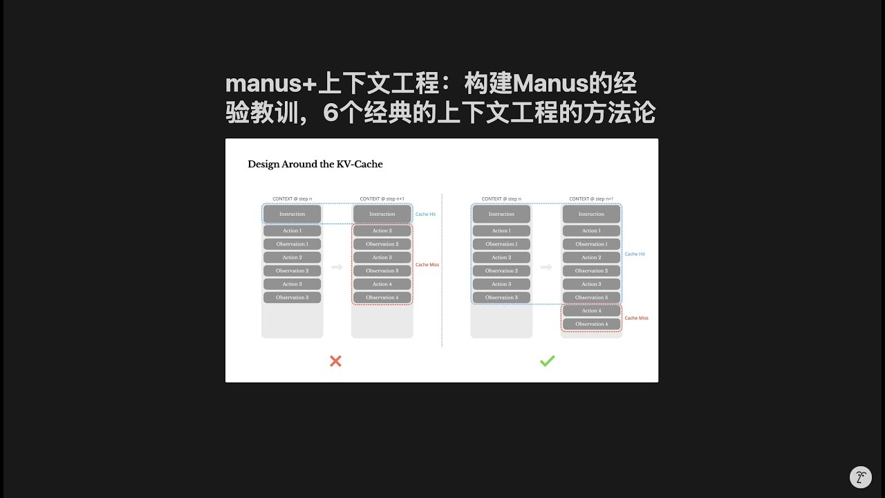 manus+上下文工程：构建Manus的经验教训，6个经典的上下文工程的方法论