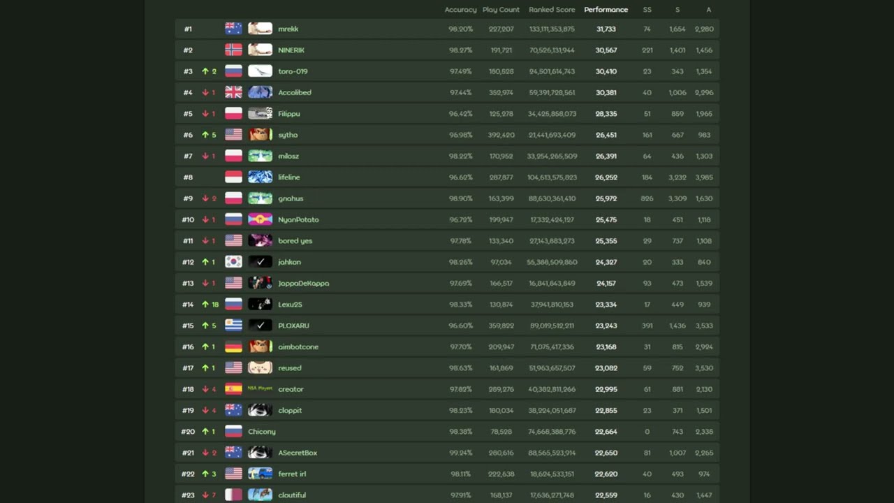 osu! pp rework 2025