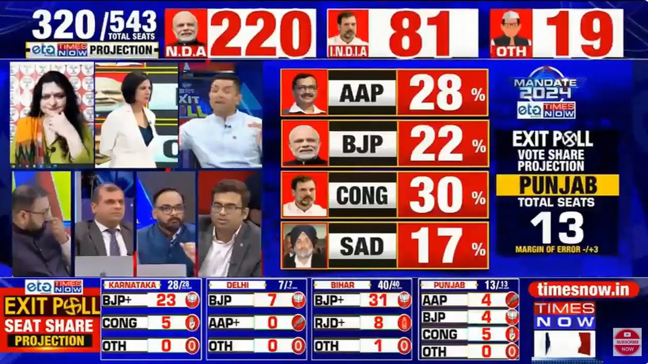 Punjab Exit Poll 2024 | How Many Seats BJP, AAP & Congress Are Likely To Get In Lok Sabha Polls?