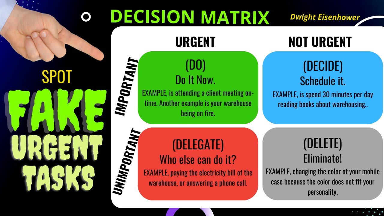 How To Set Priorities    ( Decision Matrix - 4 Quadrants )