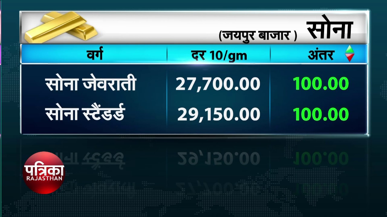 IN jaipur Today gold and silver rate market in sarafaa bazar