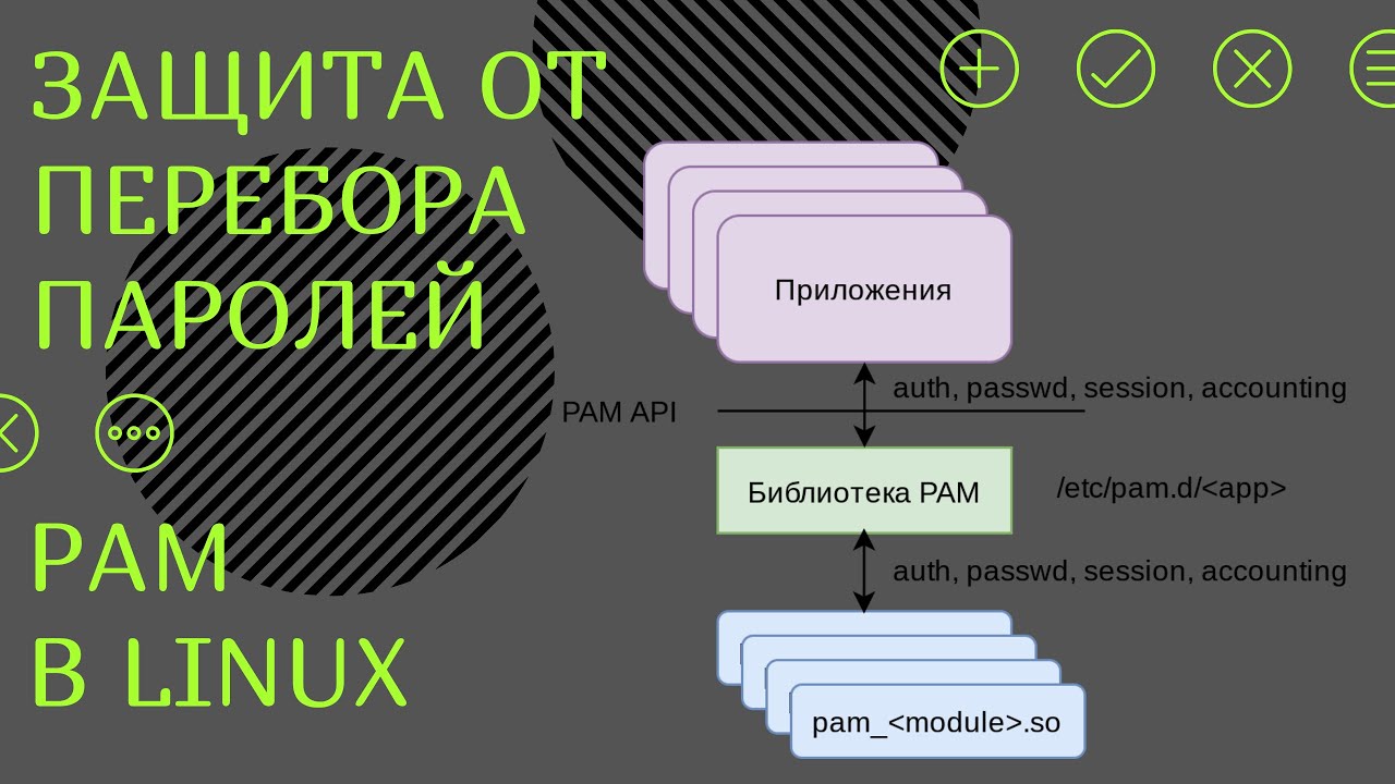 Аутентификация в Linux: Защита от перебора паролей