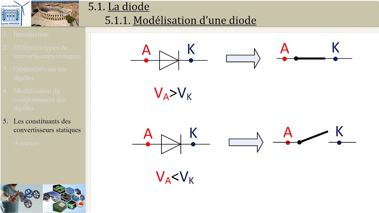 Intro aux convertisseurs statiques: 5.1 Diode (PTSI)
