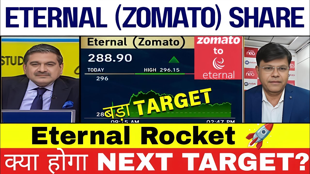 Eternal Share Latest News Today 🚀 | Eternal (Zomato) Share Analysis | Target Price | Buy or Sell