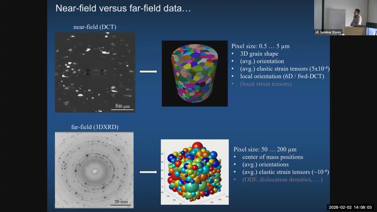 Grain Mapping TUTO 4/7: DCT Friedel pair indexing and tomographic reconstruction Wolfgang LUDWIG
