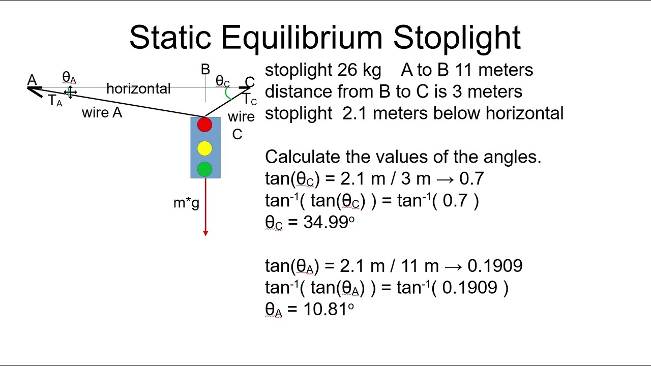 Static Equilibrium Stoplight Calculate Tensions in Wires