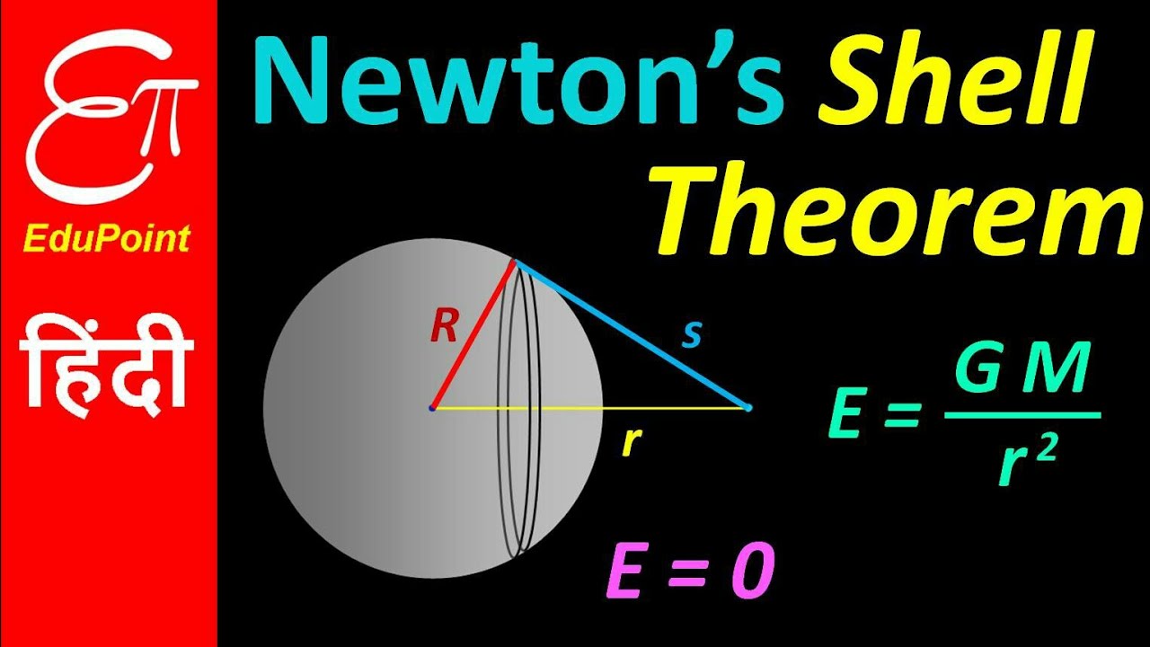 Newton's Shell Theorem | Explained and Proved in HINDI