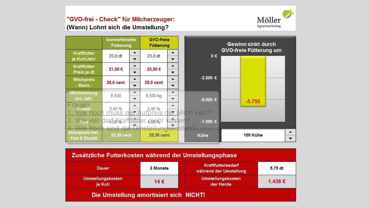 GVO-freie F&uuml;tterung - Check f&uuml;r Milcherzeuger - wann lohnt sich die Umstellung