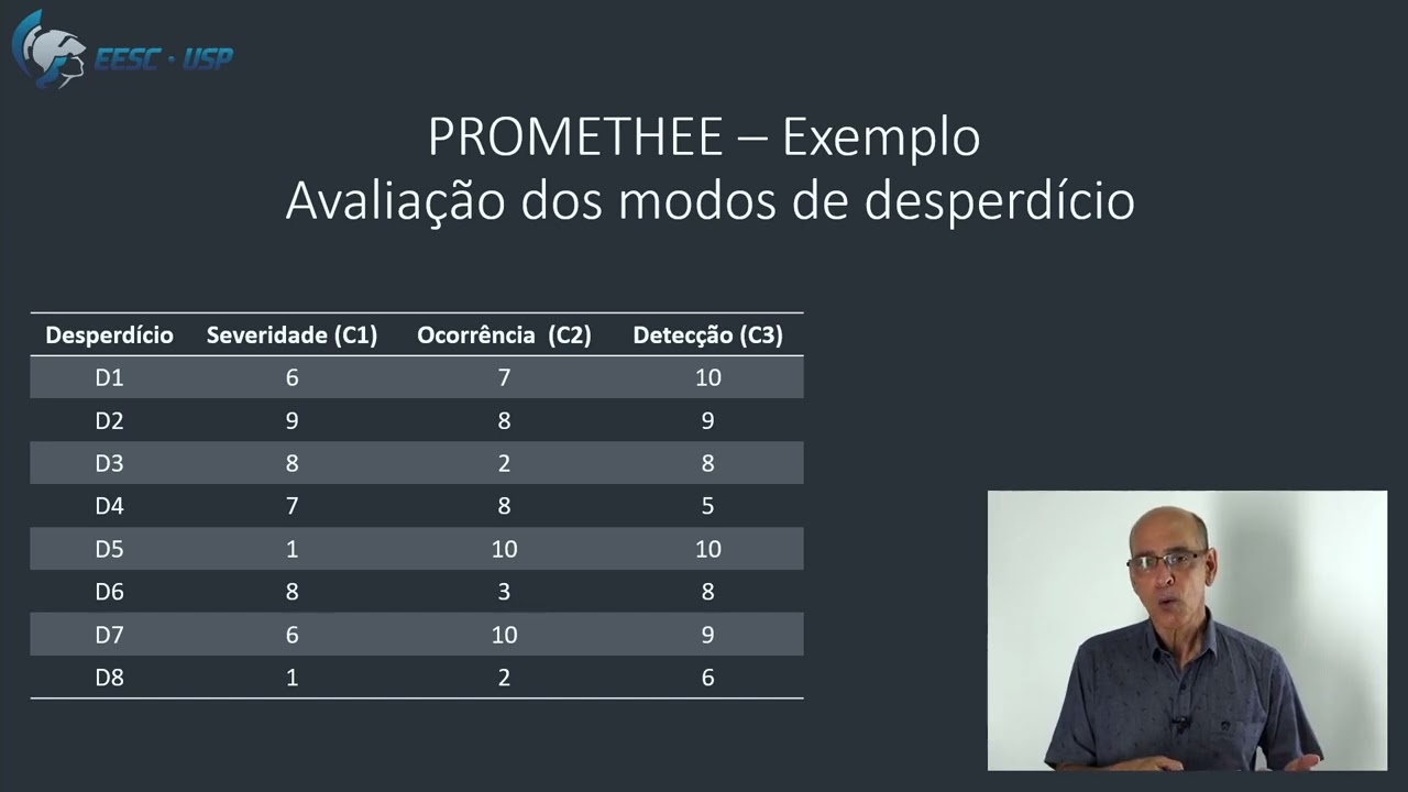 Sistemas de Apoio à Decisão: vídeo-aula 4 -   PROMETHEE