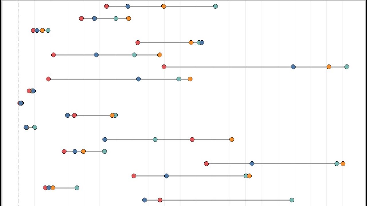 Creating dumbbell charts on Tableau in 5 minutes.