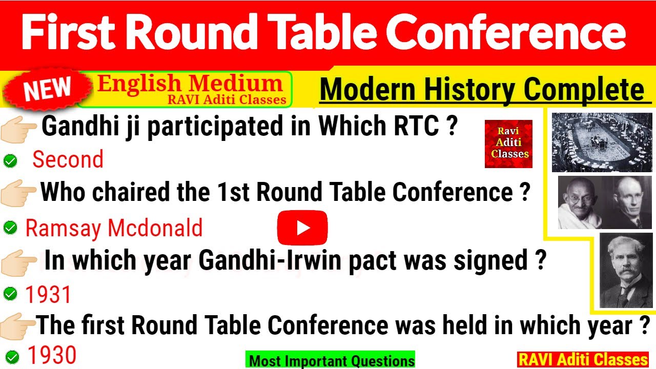 First Round Table Conference | Modern History important questions in English | upsc, ssc, railway
