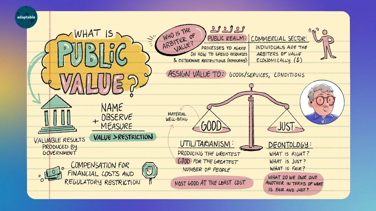Public Value Conversations, Episode 1: What Is Public Value? With Mark Moore