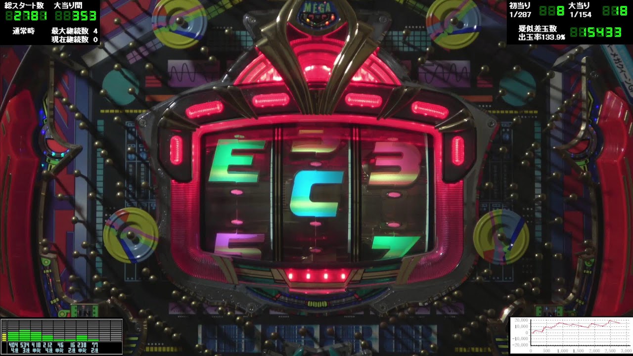 【放置】ＣＲフィーバーメガクイーンＧＰ(1997年 