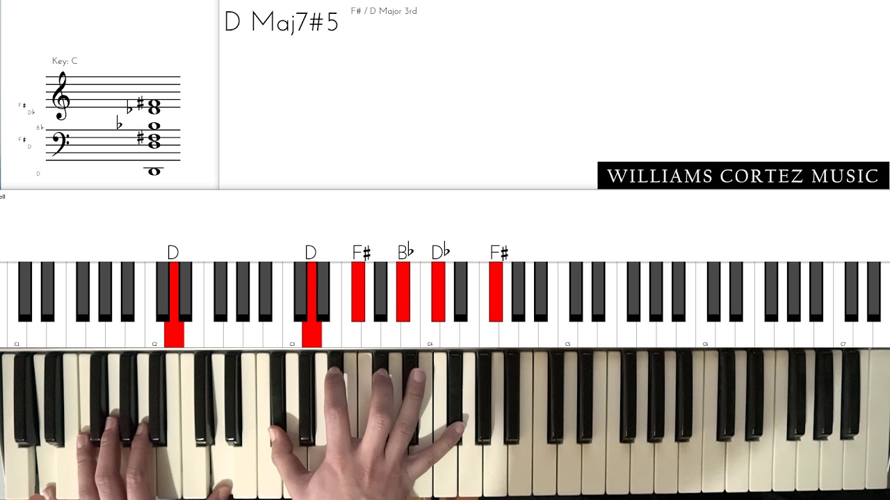 Circus - Dirty Loops Piano Cover by Williams Cortez